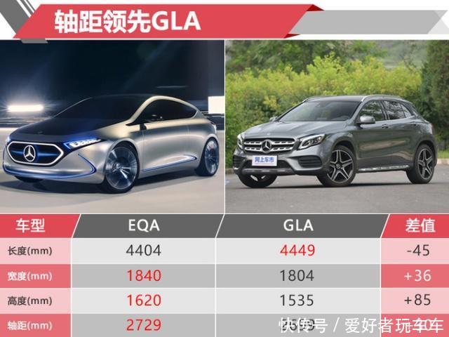奔驰纯电动GLA将国产 年产6.5万辆 售价40万元