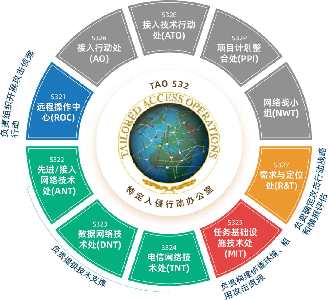 360社区