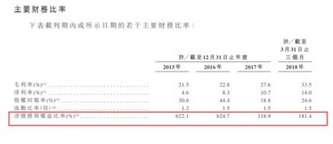 美的置业赴港IPO，背靠大树真的好乘凉?