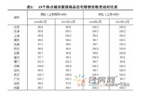 铜陵1.8万\/㎡芜湖1.3万\/㎡三四线城市成接盘侠?