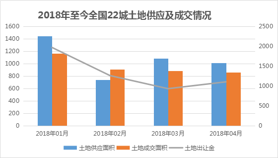 重磅发布 | 观点指数·2018年1-5月中国房地产企业销售金额TOP100