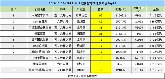 北京楼市已经从低谷走出并趋于平稳