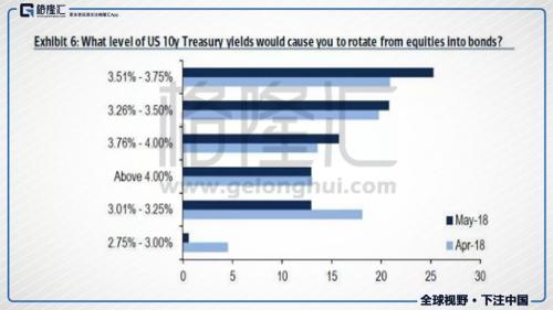 美债收益率与美元指数大涨全球狂风将至?