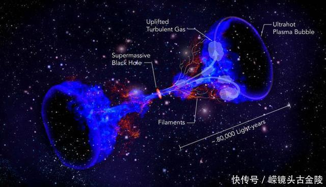 黑洞喷出巨型气泡比太阳还大，日本卫星失联前拍到神秘物高速飞出