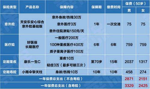 看完这几点，你就知道怎么给爸妈买保险