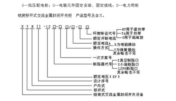 怎么看一个配电柜是高压柜还是低压柜