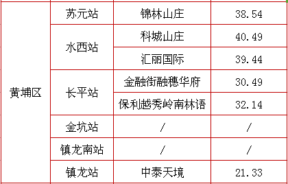 租金降了,你感受到了吗?5月热门小区租金回报率出炉