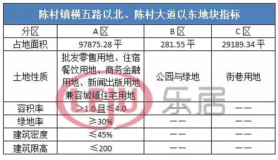 超激烈!10217元\/㎡!碧桂园40亿竞得陈村超12万㎡靓地