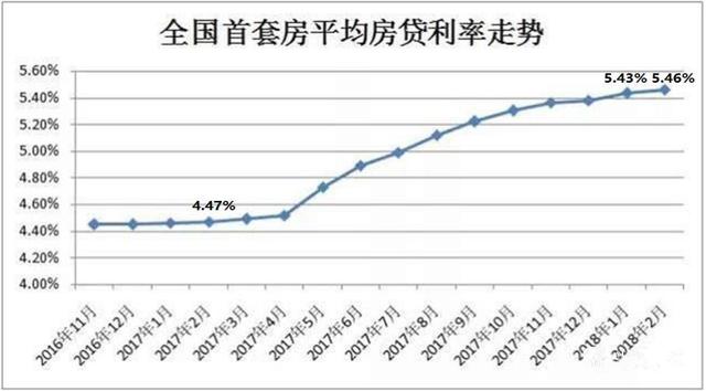 在利率不停上涨，房价稳住不跌的情况下，我们该不该买房?