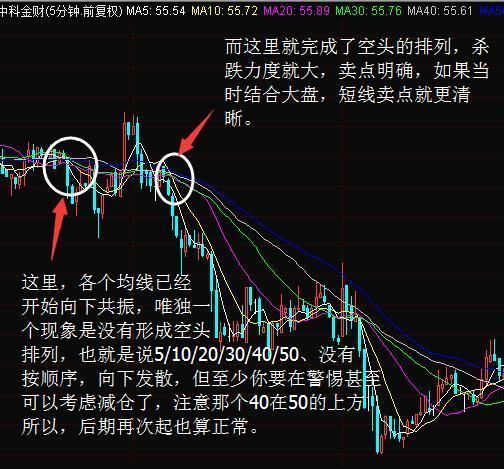 中国股市丑陋的面目终于露出来了，无数散户注定只能亏钱?