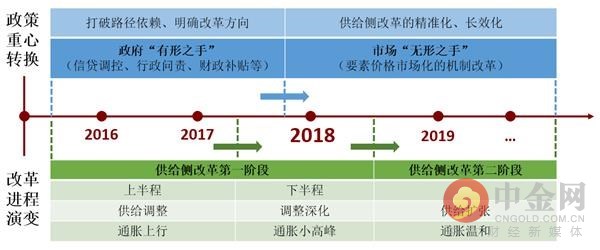 再立改革潮头:2018年下半年中国经济展望