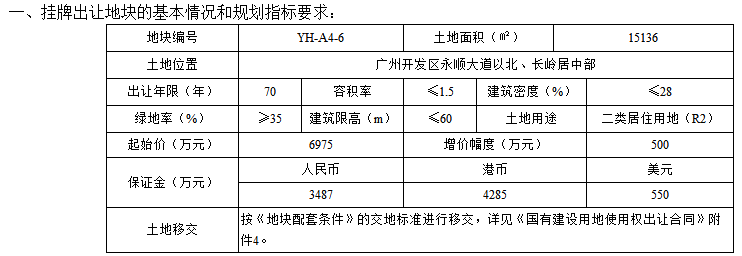 猛!连挂13宗地起价近127亿!黄埔南沙增城海珠都有