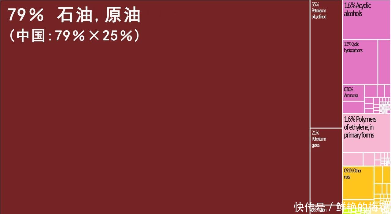 伊朗为什么能突破美国封锁 地球知识局