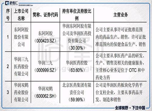 江中\＂落袋\＂华润医药(3320.HK)，否极泰来?