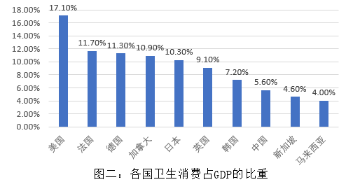 幸亏这个世界不全部是凯撒医疗