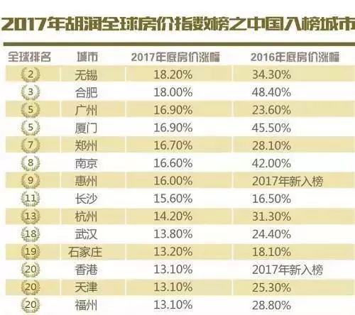 35个重点城市房价收入比出炉:仅一城合理