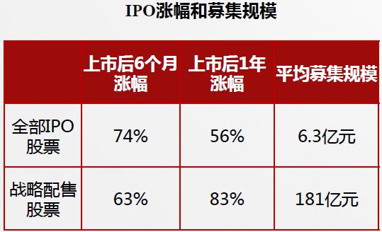 CDR基金的风险和优势在哪里?