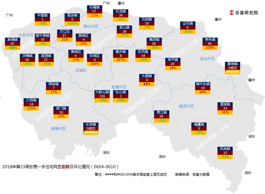 东莞楼市上周供应小幅增加 网签均价1.7万以下维持平稳