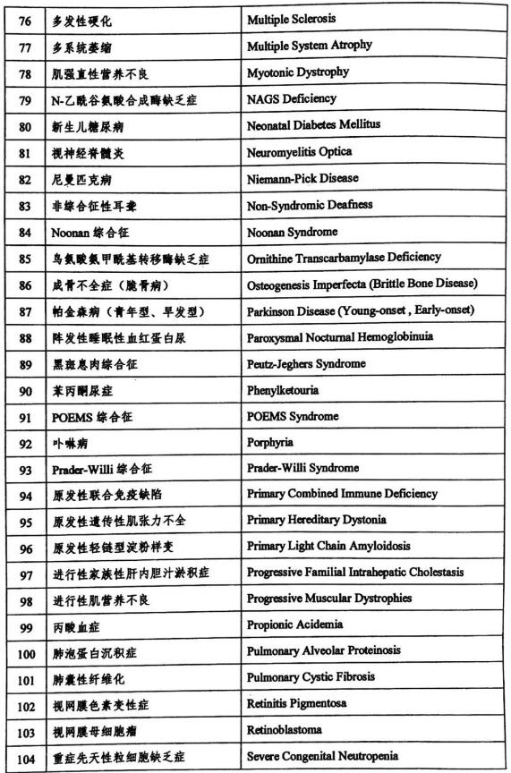 国家公布首批罕见病目录，渐冻人、帕金森等系数在列