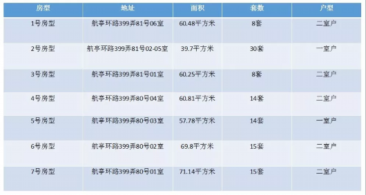 好消息!浦东新增两个公租房项目 后天就能选房→