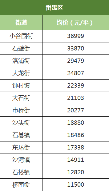 最高8.9万\/平!官方公布全市96条街道一手房价!但没想到二手楼更.