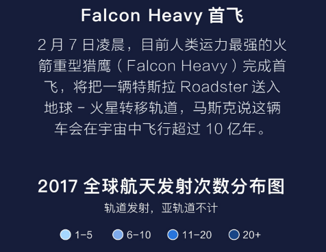 一图看懂:\"突破天际\"的SpaceX为何只值0.2个小米
