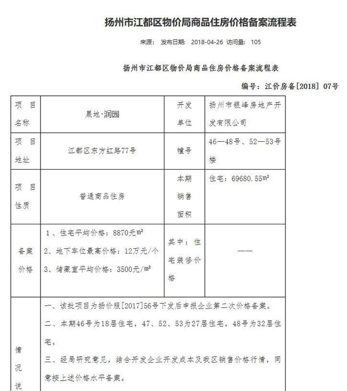 今天,扬州一楼盘最新房价曝光,直接捅破区域天花板!