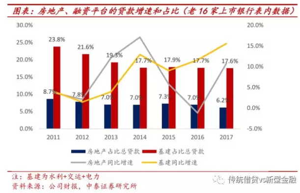 \＂去杠杆之殇\＂:看似救\＂民营\＂ 最终救的是基建和地产!