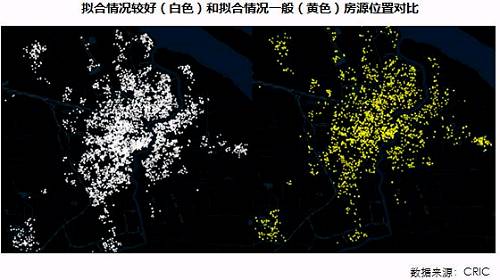 上海租房市场研究算法:栅格化视角下的租金水平分布