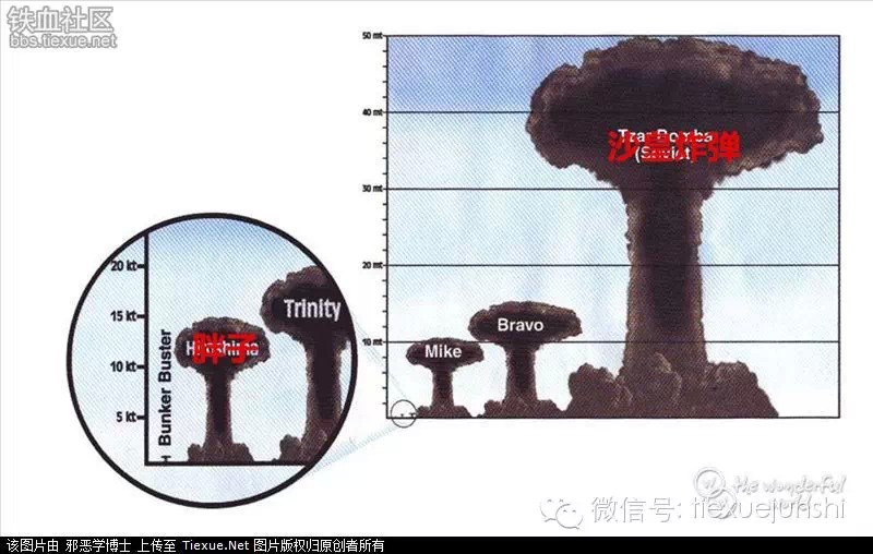 人类史上最强炸弹--俄国沙皇炸弹引爆实录-6parkbbs.com