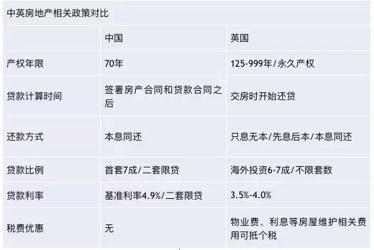 全球富豪为何爱伦敦房产? 50年涨100倍