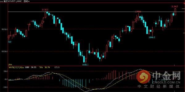 中金网0614商品期货日评:永安继续加仓螺纹多头仓位