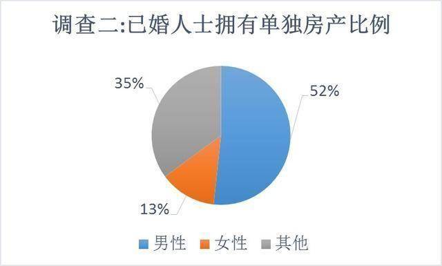 房子靠谱还是男人靠谱?单身女人要不要买房?