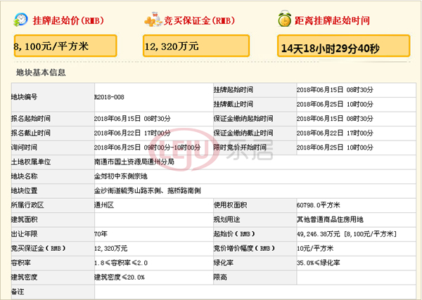 土拍预告丨6月南通36宗地块入市 通州稀缺宅地或掀风云