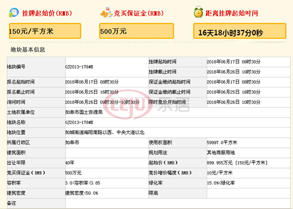 土拍预告丨6月南通36宗地块入市 通州稀缺宅地或掀风云