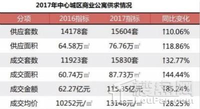 佛山楼市限购一周年:住宅市场回冷 公寓走红