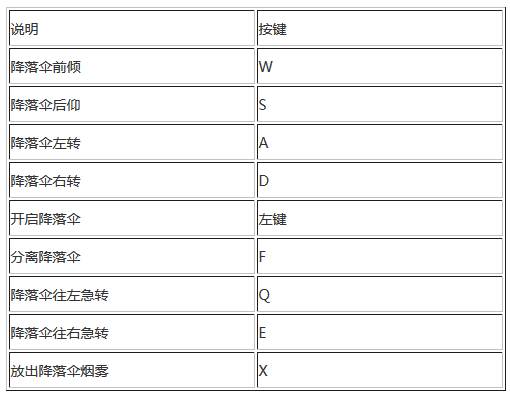 GTA5降落伞按键怎么操作?GTA5降落伞按键操