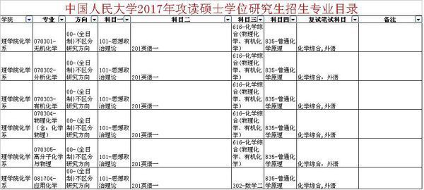 化学考研考什么科目_360问答