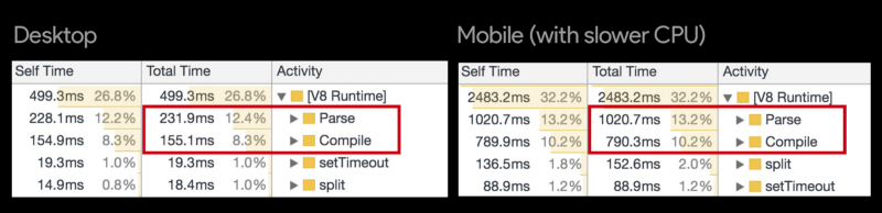 Chrome parse/compile times on a regular desktop browser, verses a low power mobile device