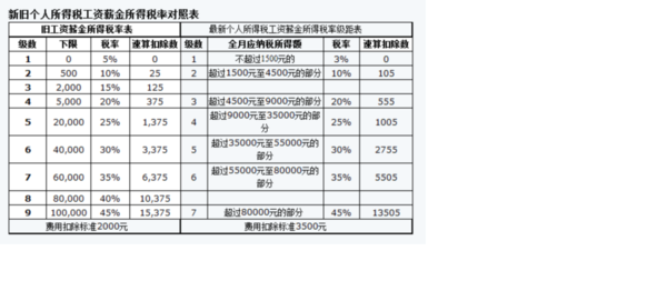 13000的工资,个人所得税应纳多少, 需要详细的