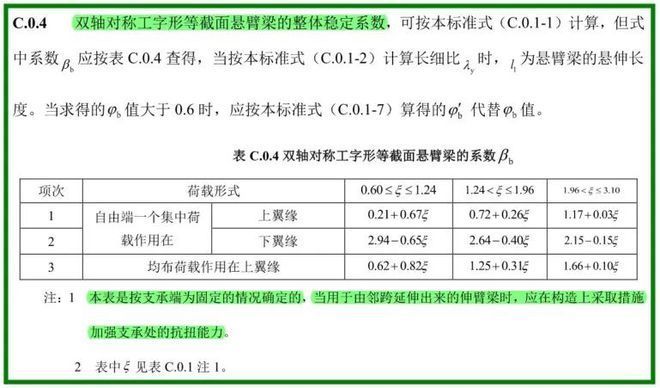 工字型钢梁荷载设计方法（工字型钢梁的设计原理）