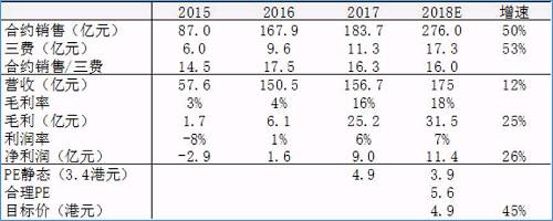 瑞银举牌,大股东\"满上\",景瑞控股迎来价值重估新时刻