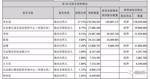 崔永元\＂手机恩怨\＂升级，冯小刚业绩对赌再遇风浪