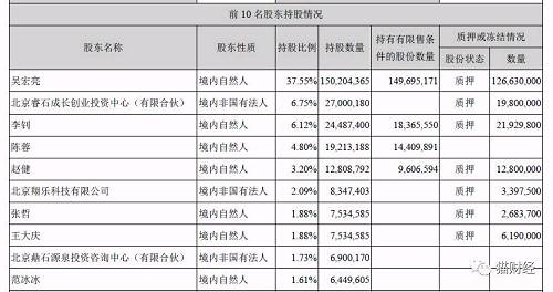 崔永元\"手机恩怨\"升级,冯小刚业绩对赌再遇风浪