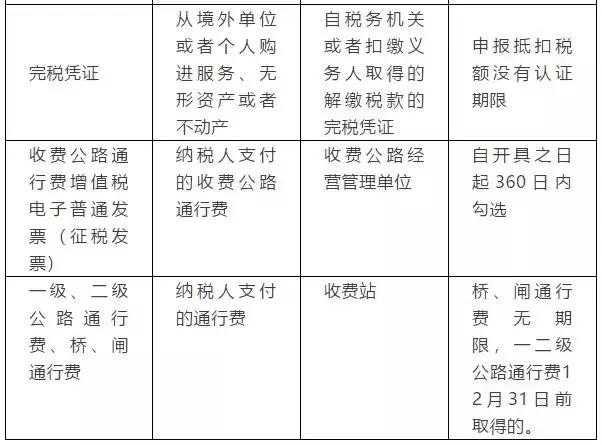 进项税抵扣大梳理