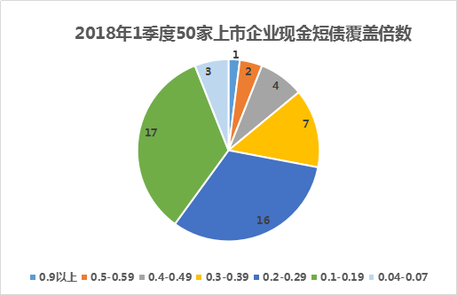 重磅发布 | 观点指数·2018年1-5月中国房地产企业销售金额TOP100