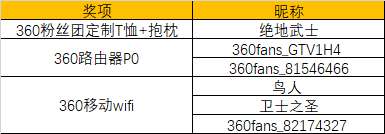 360社区