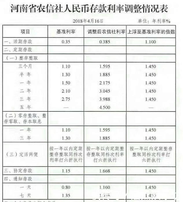 农民钱存哪里利息较多15万存到农村信用社,三