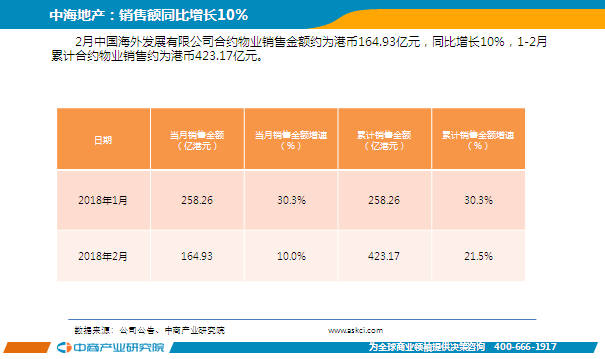 2018年2月中国房地产行业经济运行月度报告