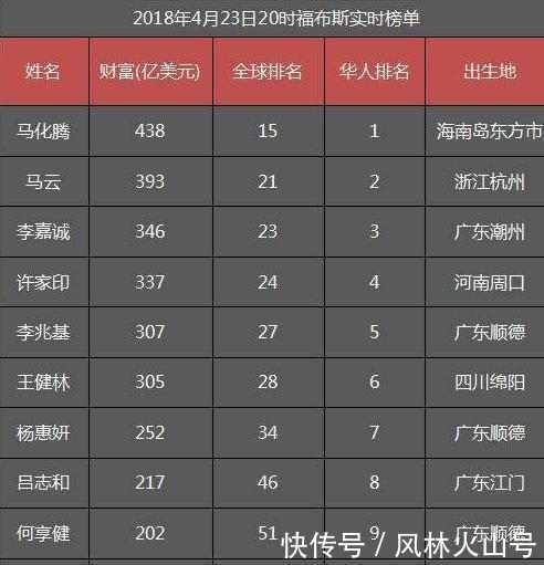 亚洲首富已经是李嘉诚了, 他的财富你根本想象不到